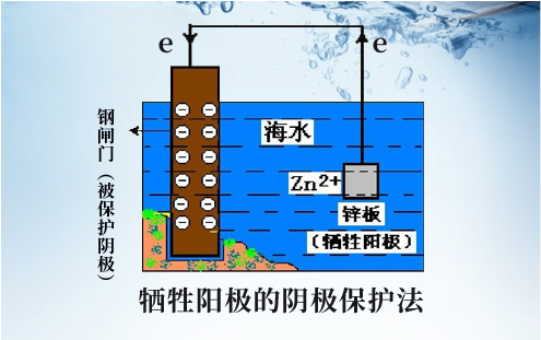 陰極保護(hù)系統(tǒng)、鋁合金犧牲陽(yáng)極、鎂陽(yáng)極、陰極保護(hù)施工