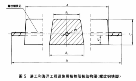 螺紋鋼鐵腳