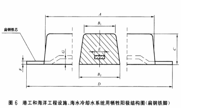 扁鋼鐵腳