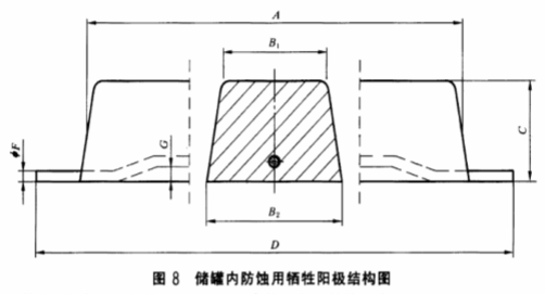 儲(chǔ)罐