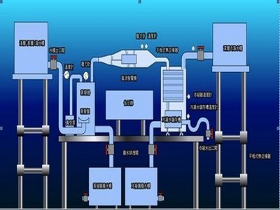 電廠海水循環(huán)水系統(tǒng)及取水設(shè)備陰極保護(hù)