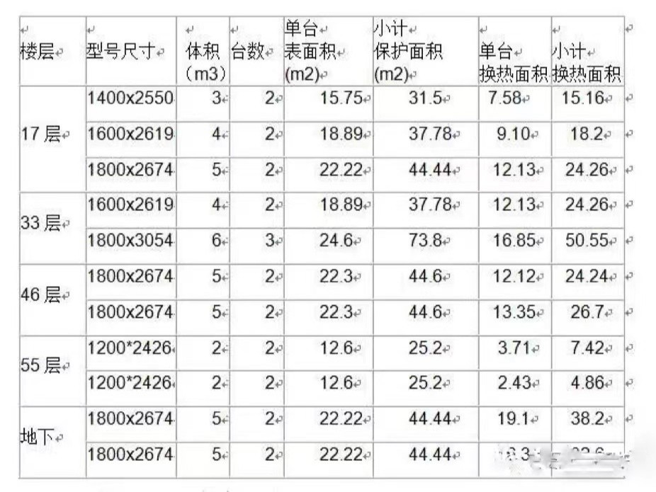 換熱器內壁外加電流陰極保護方法