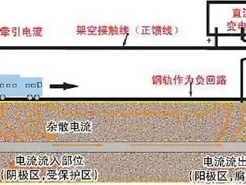 雜散電流的概述！