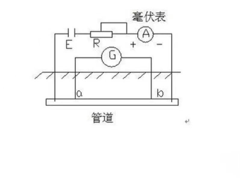 陰極保護(hù)系統(tǒng)中陽極電流測量方法與措施