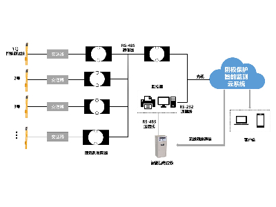 陰極保護(hù)系統(tǒng)、鋁合金犧牲陽(yáng)極、鎂合金犧牲陽(yáng)極、鋅合金犧牲陽(yáng)極