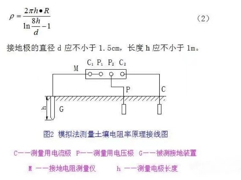 土壤電阻率的測量方法之二模擬法測試