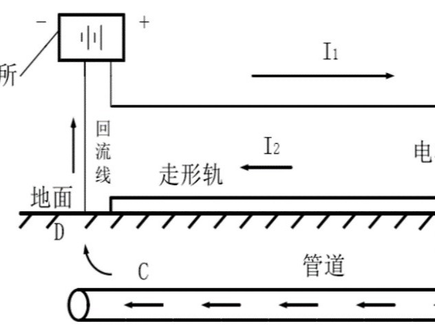 埋地管道腐蝕的原理