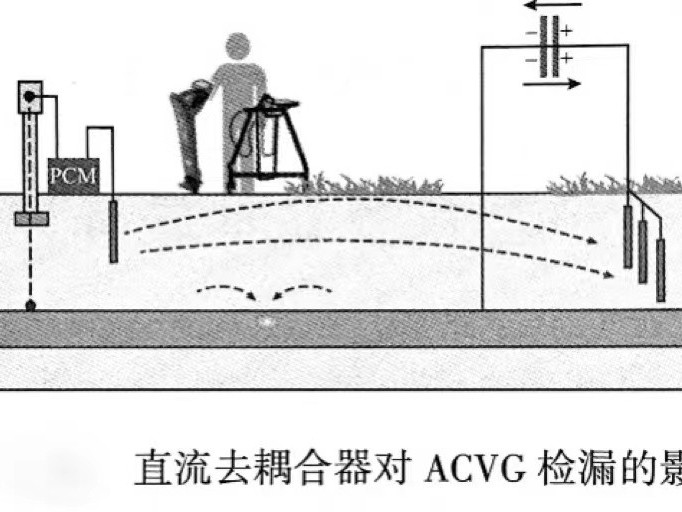 直流去耦合器對 PCM 防腐層檢漏的影響