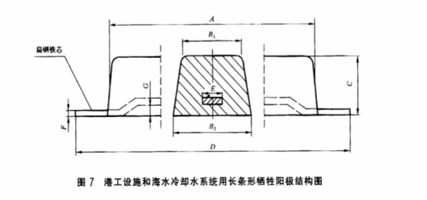 長(zhǎng)條形