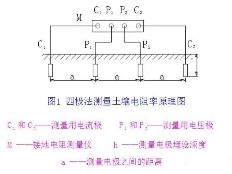 土壤電阻率的測量方法之一四極法則試