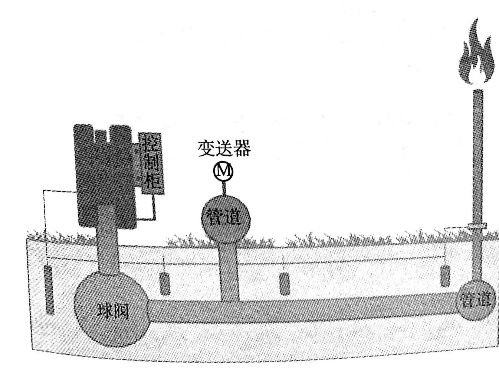 站場(chǎng)陽(yáng)極地床的布置