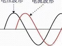 電化學(xué)的基本定義