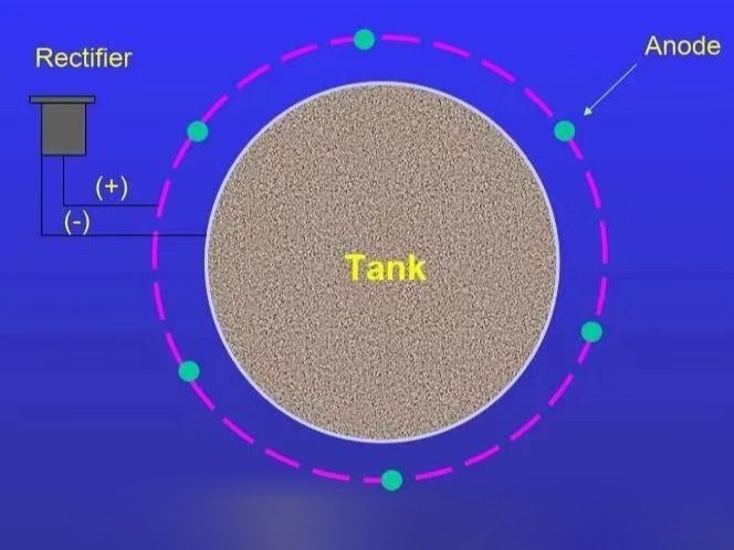 陰極保護(hù)外加電流保護(hù)方法設(shè)計(jì)原則及注意事項(xiàng)