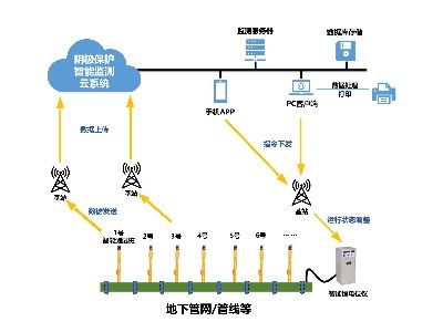 陰極保護(hù)系統(tǒng)、鋁合金犧牲陽(yáng)極、鎂合金犧牲陽(yáng)極、鋅合金犧牲陽(yáng)極